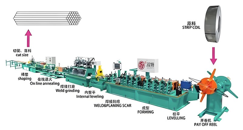 Stainless steel round tube making machine Stainless steel round tube making machine
